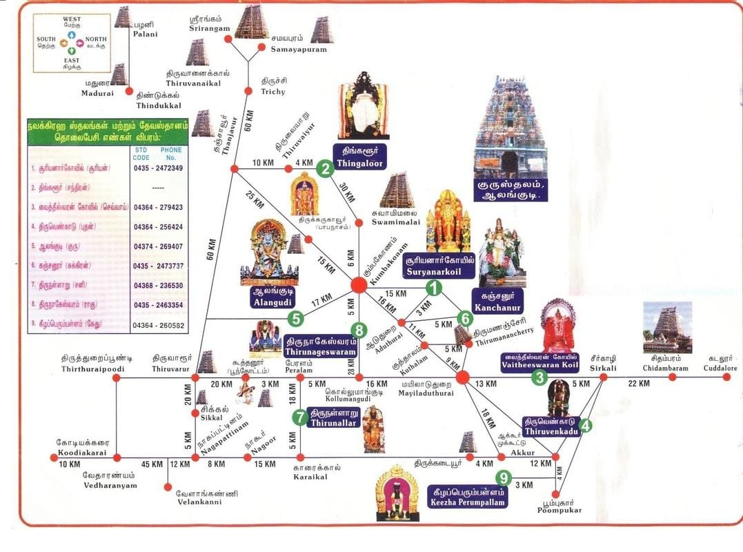 kart Chennai məbədləri