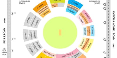 Stadion Chepauk dəyər layout kartı